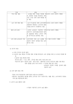 고객 만족 경영 = 기업생존-4