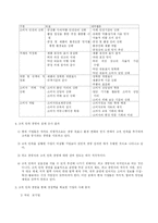 고객 만족 경영 = 기업생존-5