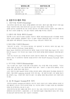 경영정보시스템에 관한 모든 정리...-11