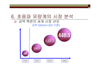 [공학]초음파 센서-20