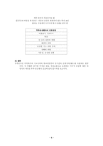 [간호학]두부손상 자료-5