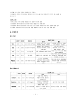 [간호학]제왕절개(C/S)사례보고서- 모성간호학실습-11