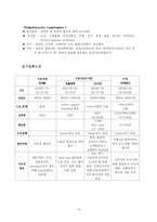 [간호학]제왕절개(C/S)사례보고서- 모성간호학실습-13