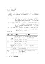 [사회복지]장애인 복지-2