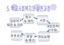 [사회복지]학교사회복지-16
