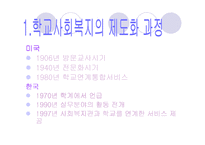 [사회복지]학교사회복지-20