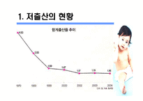 [사회과학]저 출산의 원인과 문제 및 대책-3