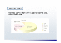[경영학]텔레마케팅-8