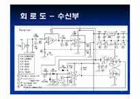 [전자공학]초음파를 이용한 거리 측정-12