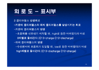 [전자공학]초음파를 이용한 거리 측정-19
