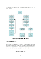 [교통공학,도시공학]서울시 중앙버스전용차로-4