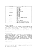 [교통공학,도시공학]서울시 중앙버스전용차로-5