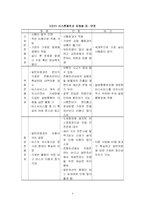 [교통공학,도시공학]서울시 중앙버스전용차로-6