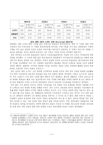 [국제경영]2006년 노키아와 모토로라의 한국 시장 마케팅 전략 분석-11