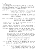 약사의 직무분석-3