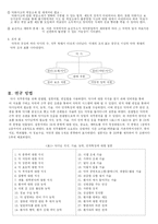 약사의 직무분석-4