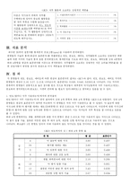 약사의 직무분석-5