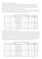 약사의 직무분석-6