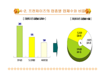 유통경로계열화-9