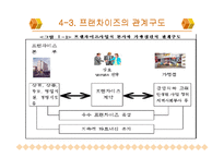 유통경로계열화-10