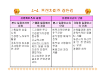 유통경로계열화-11