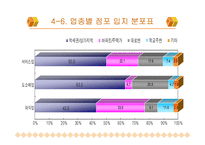 유통경로계열화-13