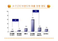 유통경로계열화-15