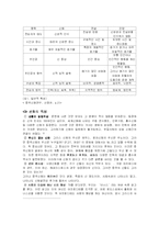 1. 신화에 관한 총체적인 분석과 2. 중국신화에 관한 모든 것...-3