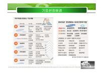 [경영전략]유한킴벌리 환경경영-3