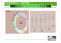 [경영전략]유한킴벌리 환경경영-12