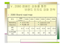 [마케팅원론]2080 치약 마케팅-9