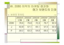 [마케팅원론]2080 치약 마케팅-14