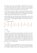 현대 사회의 고령화로 인해 발생하는 다양한 문제점에 대해 서술하고, 이에 대한 해결책을 제시하시오  서론-4