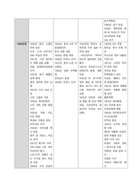 현대 일본 정치사 연표(194504~201103)를 만들어 제출하시오  1945-2011년 3월까지의 중요 사건 연표-2