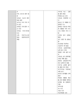 현대 일본 정치사 연표(194504~201103)를 만들어 제출하시오  1945-2011년 3월까지의 중요 사건 연표-5