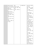 현대 일본 정치사 연표(194504~201103)를 만들어 제출하시오  1945-2011년 3월까지의 중요 사건 연표-8