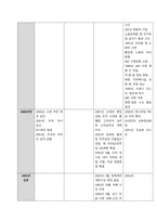현대 일본 정치사 연표(194504~201103)를 만들어 제출하시오  1945-2011년 3월까지의 중요 사건 연표-9