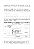 현대는 변혁의 세기이다 경제 체제는 토지와 자본, 노동에 기초한 자원기반 경제엇 지식 기반 경제로 급격하게 전환되고 있으며, 기술적으로 아날로그 체제에서 디지털 체제로 변화를 거듭하고 있다 국제적으로 단-2