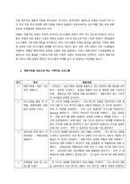 현장에서 실시되고 있는 가족치료 프로그램을 조사하여 정리해 봅시다  서론 (5)-2