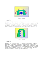 환경의 급격한 변화와 더불어 소비자 니즈의 다양화는 기업으로부터 하여금 새로운 경영방식 및 생산방식의 변화를 요구하고 있으며 분업화 및 자동화에 의한 생산성 향상 보다 소비자의 다양한 니즈에 적절하게 대응할-2