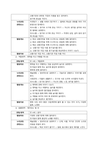 흥미영역별 놀이지도의 교육적 가치를 서술하고 활동사례(3가지 이상)를 함께 제시하여 적용하시오  서론-3
