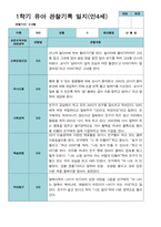 만 4세 21명 1학기 관찰일지와 발달평가-1