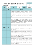 만 4세 21명 1학기 관찰일지와 발달평가-4