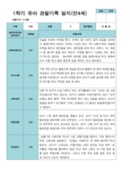 만 4세 21명 1학기 관찰일지와 발달평가-7