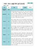 만 4세 21명 1학기 관찰일지와 발달평가-11