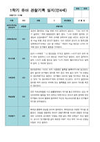만 4세 21명 1학기 관찰일지와 발달평가-15