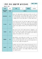만 4세 21명 1학기 관찰일지와 발달평가-17