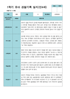만 4세 21명 1학기 관찰일지와 발달평가-19
