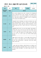 만 4세 21명 1학기 관찰일지와 발달평가-20