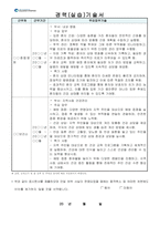 동남권원자력의학원 자기소개서 - 2025년 동남권원자력의학원 간호사 자소서+경력(실습)기술서 합격 자기소개서 동남권원자력의학원 간호사 자기소개서 동남권원자력의학원 자소서-4